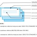 Jednorazowa maseczka medyczna typu II - zdjęcie 2