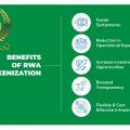 Poszukujemy inwestora / pożyczki 200-500 tyś Branża IT, FinTech