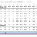 Piasek kwarcowy o wysokiej zawartości krzemionki - zdjęcie 2