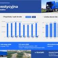 30 letnia firma transportowo-logistyczna